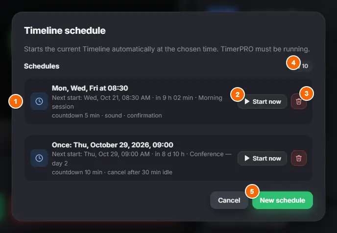 List of schedules