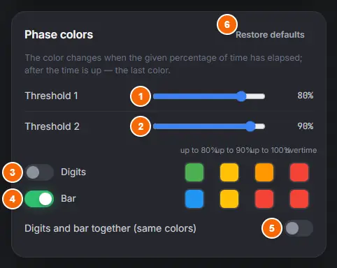 Phase colours