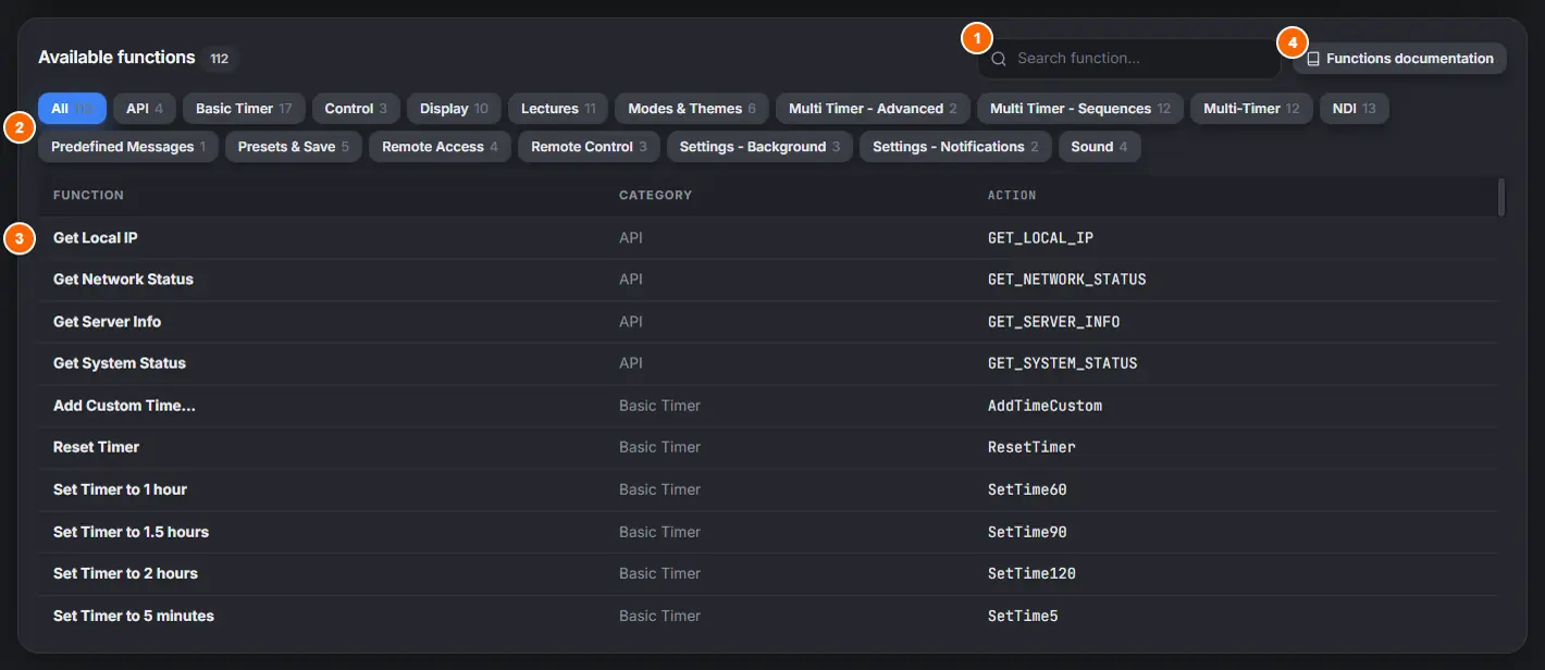 Available functions