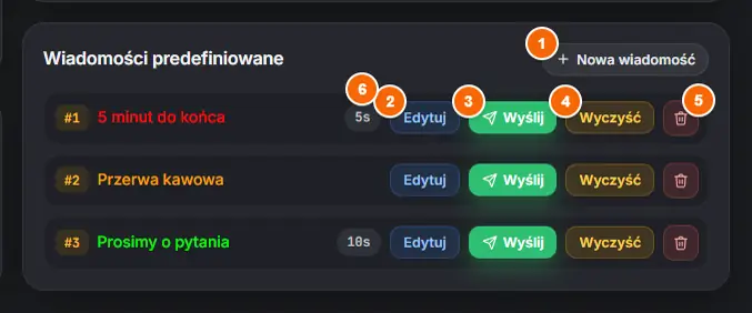 Gotowe wiadomości