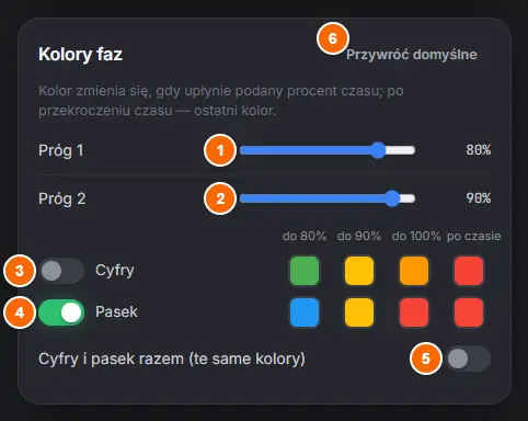 Kolory faz